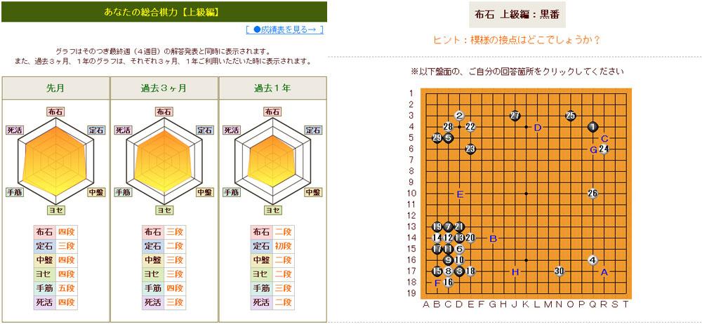 棋力アップのための「上達カルテ」